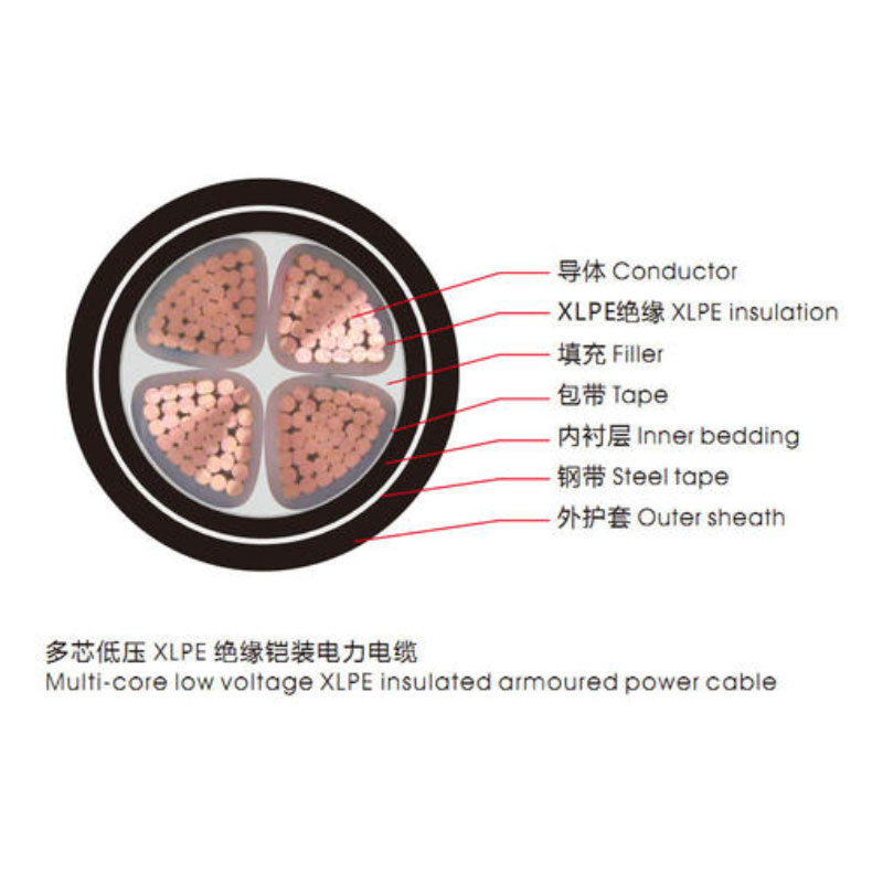 <a href='http://www.gdcoal.cn/vvdianlan/' target='_blank'><u>VV電纜</u></a>單芯電纜示意圖