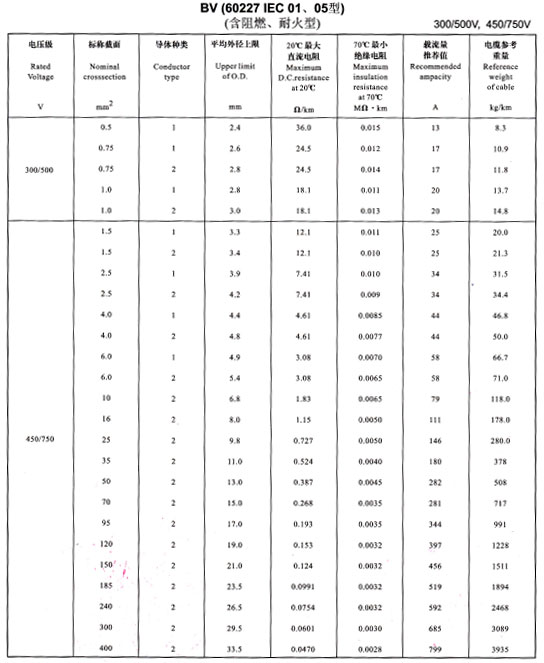 <a href='http://www.gdcoal.cn/bvdianxian/' target='_blank'><u>bv電線</u></a>載流量
