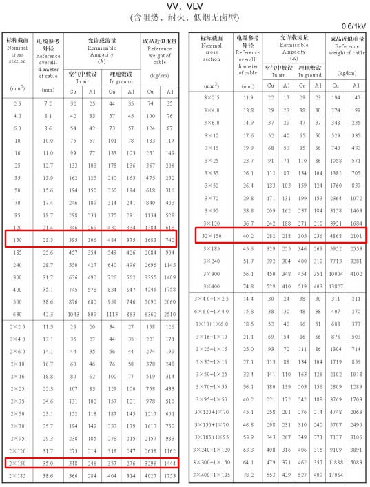 VV、VLV單芯、2芯、3芯、3+1芯150平方電纜載流量表