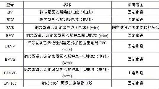 BV、BLV、BVR、BVVB、BVV電纜規(guī)格表