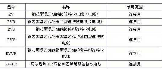 RV、RVB、RVS、RVV、RVVB電纜規(guī)格表