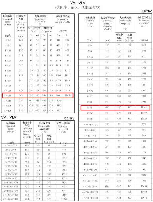 VV、VLV單芯、4芯、5芯、4+1芯185平方電纜載流量表