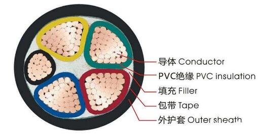 <a href='http://www.gdcoal.cn/vvdianlan/' target='_blank'><u>vv電纜</u></a>結(jié)構(gòu)圖