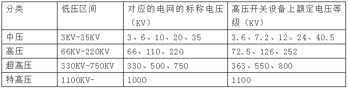 高壓電是多少伏，380v是高壓還是低壓？