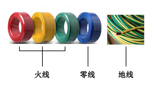 火線(紅。黃、綠)零線（藍(lán)）地線（黃綠相間）